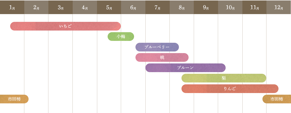 南信州フルーツカレンダー